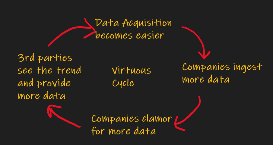 Data Sharing as a Replacement for ETL