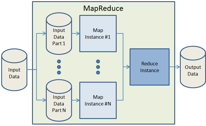 Map reduce. Алгоритм MAPREDUCE. Шаги алгоритма MAPREDUCE. Алгоритм реализации MAPREDUCE. MAPREDUCE схема.