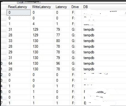 Monitoring Disk Latencies with PerformanceCollector